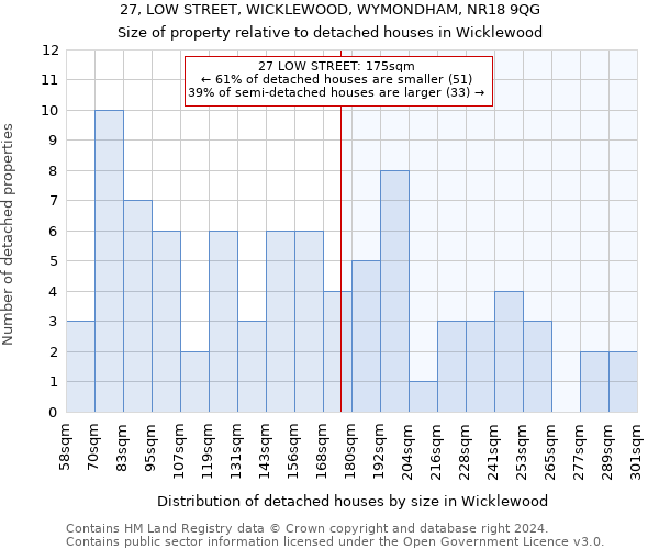 27, LOW STREET, WICKLEWOOD, WYMONDHAM, NR18 9QG: Size of property relative to detached houses in Wicklewood