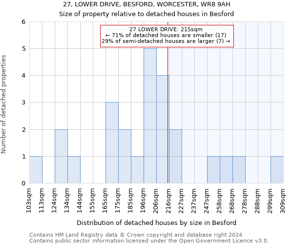 27, LOWER DRIVE, BESFORD, WORCESTER, WR8 9AH: Size of property relative to detached houses in Besford