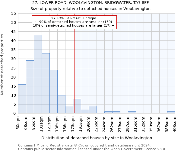 27, LOWER ROAD, WOOLAVINGTON, BRIDGWATER, TA7 8EF: Size of property relative to detached houses in Woolavington