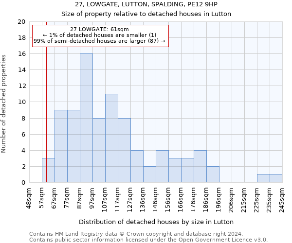 27, LOWGATE, LUTTON, SPALDING, PE12 9HP: Size of property relative to detached houses in Lutton