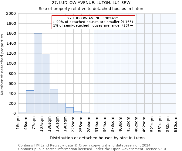 27, LUDLOW AVENUE, LUTON, LU1 3RW: Size of property relative to detached houses in Luton