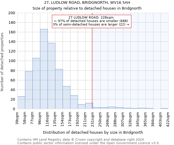 27, LUDLOW ROAD, BRIDGNORTH, WV16 5AH: Size of property relative to detached houses in Bridgnorth