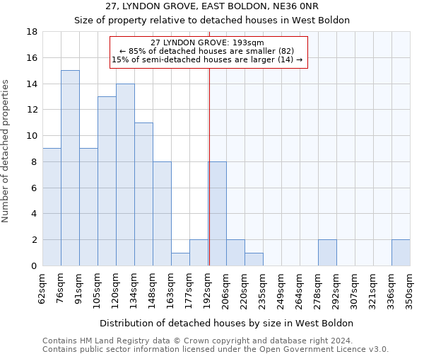 27, LYNDON GROVE, EAST BOLDON, NE36 0NR: Size of property relative to detached houses in West Boldon