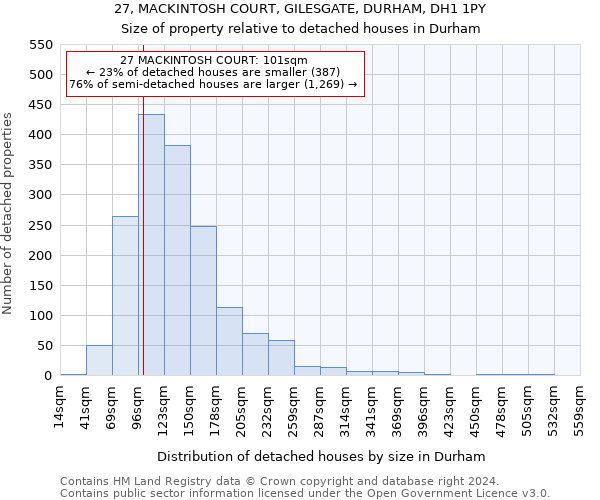 27, MACKINTOSH COURT, GILESGATE, DURHAM, DH1 1PY: Size of property relative to detached houses in Durham