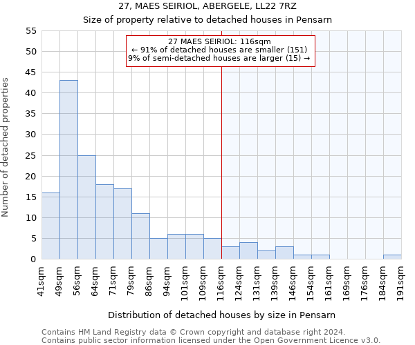 27, MAES SEIRIOL, ABERGELE, LL22 7RZ: Size of property relative to detached houses in Pensarn