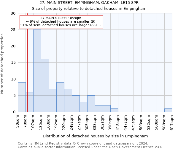 27, MAIN STREET, EMPINGHAM, OAKHAM, LE15 8PR: Size of property relative to detached houses in Empingham