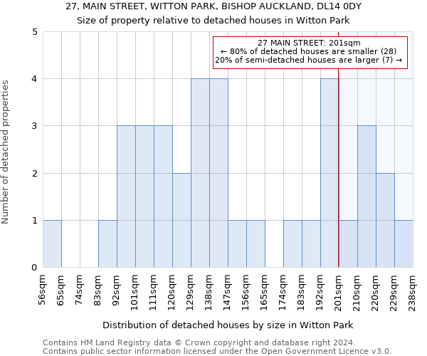 27, MAIN STREET, WITTON PARK, BISHOP AUCKLAND, DL14 0DY: Size of property relative to detached houses in Witton Park