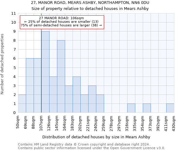 27, MANOR ROAD, MEARS ASHBY, NORTHAMPTON, NN6 0DU: Size of property relative to detached houses in Mears Ashby