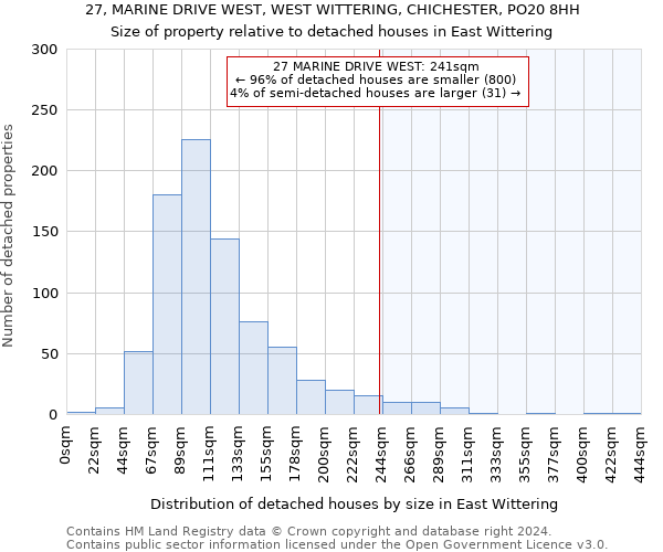 27, MARINE DRIVE WEST, WEST WITTERING, CHICHESTER, PO20 8HH: Size of property relative to detached houses in East Wittering