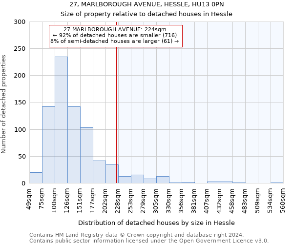 27, MARLBOROUGH AVENUE, HESSLE, HU13 0PN: Size of property relative to detached houses in Hessle