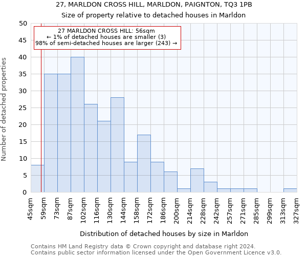 27, MARLDON CROSS HILL, MARLDON, PAIGNTON, TQ3 1PB: Size of property relative to detached houses in Marldon