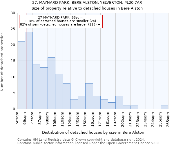 27, MAYNARD PARK, BERE ALSTON, YELVERTON, PL20 7AR: Size of property relative to detached houses in Bere Alston