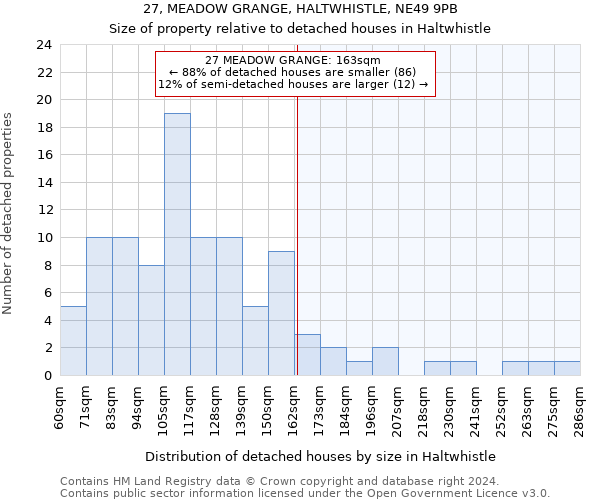 27, MEADOW GRANGE, HALTWHISTLE, NE49 9PB: Size of property relative to detached houses in Haltwhistle