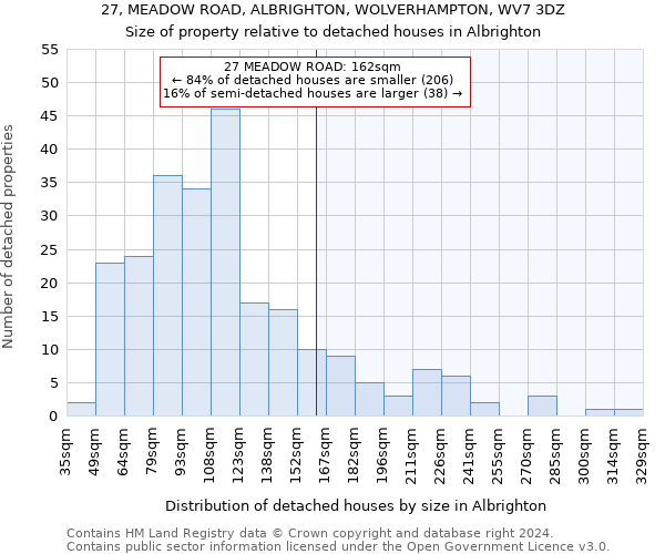 27, MEADOW ROAD, ALBRIGHTON, WOLVERHAMPTON, WV7 3DZ: Size of property relative to detached houses in Albrighton