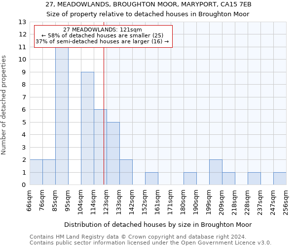 27, MEADOWLANDS, BROUGHTON MOOR, MARYPORT, CA15 7EB: Size of property relative to detached houses in Broughton Moor