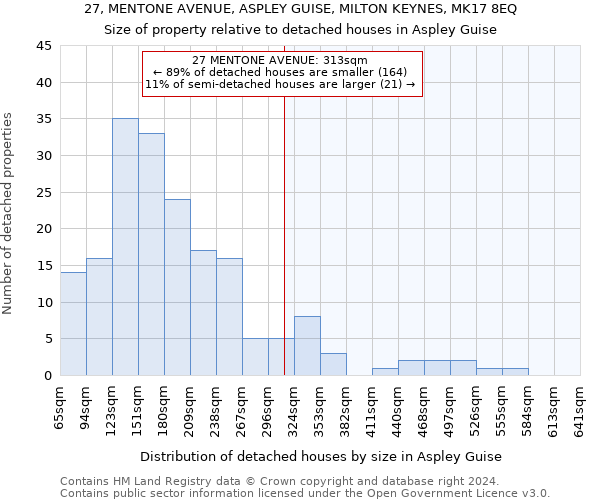 27, MENTONE AVENUE, ASPLEY GUISE, MILTON KEYNES, MK17 8EQ: Size of property relative to detached houses in Aspley Guise