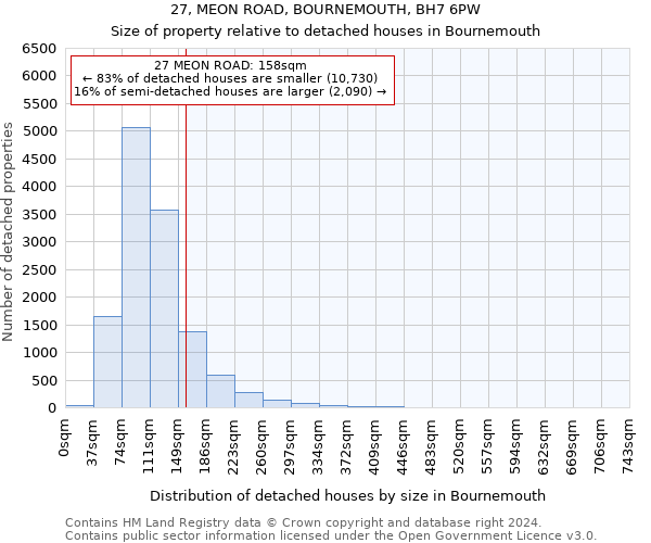 27, MEON ROAD, BOURNEMOUTH, BH7 6PW: Size of property relative to detached houses in Bournemouth