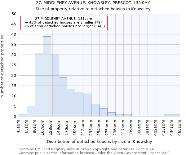 27, MIDDLEHEY AVENUE, KNOWSLEY, PRESCOT, L34 0HY: Size of property relative to detached houses in Knowsley