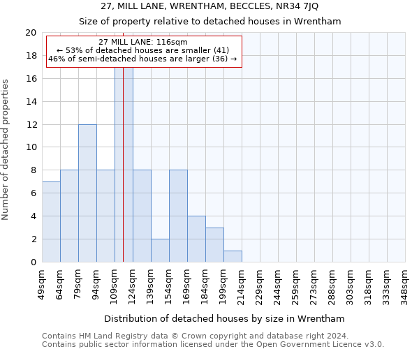 27, MILL LANE, WRENTHAM, BECCLES, NR34 7JQ: Size of property relative to detached houses in Wrentham