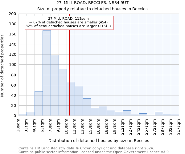 27, MILL ROAD, BECCLES, NR34 9UT: Size of property relative to detached houses in Beccles