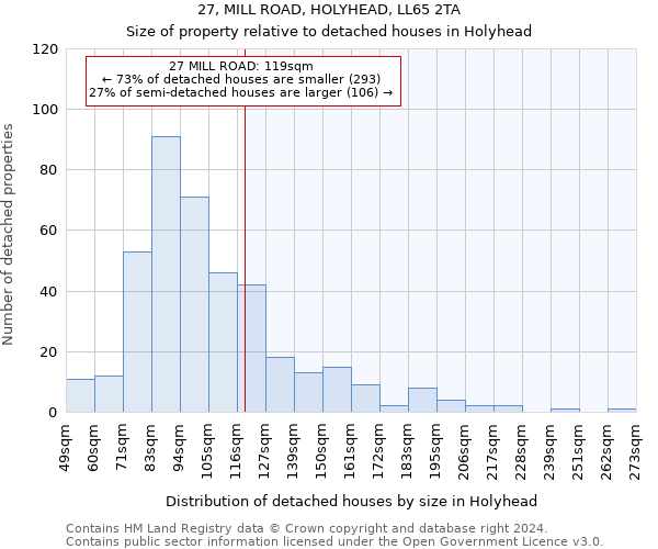 27, MILL ROAD, HOLYHEAD, LL65 2TA: Size of property relative to detached houses in Holyhead