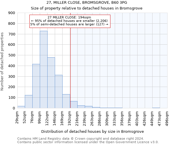 27, MILLER CLOSE, BROMSGROVE, B60 3PG: Size of property relative to detached houses in Bromsgrove