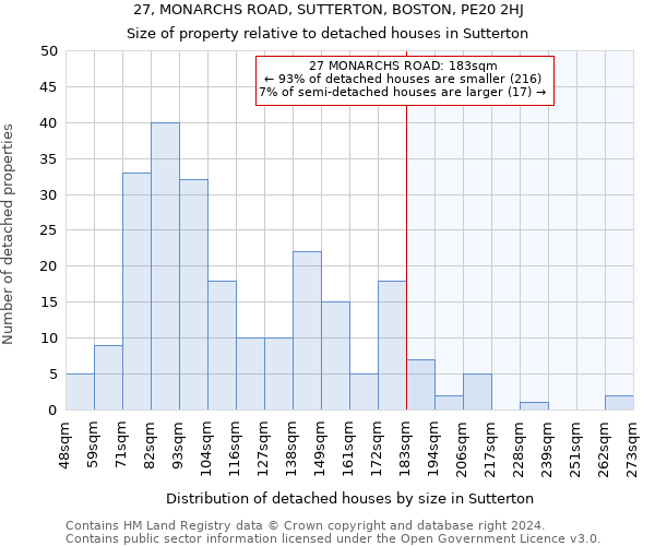 27, MONARCHS ROAD, SUTTERTON, BOSTON, PE20 2HJ: Size of property relative to detached houses in Sutterton