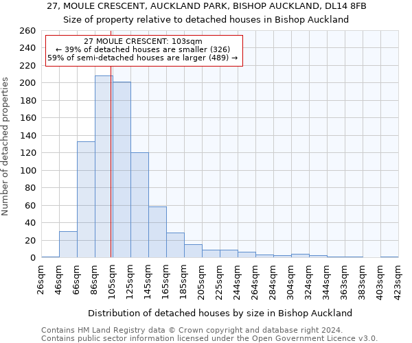 27, MOULE CRESCENT, AUCKLAND PARK, BISHOP AUCKLAND, DL14 8FB: Size of property relative to detached houses in Bishop Auckland