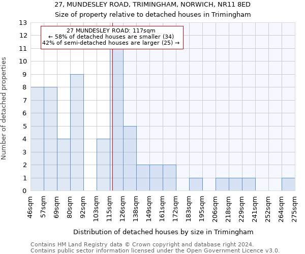 27, MUNDESLEY ROAD, TRIMINGHAM, NORWICH, NR11 8ED: Size of property relative to detached houses in Trimingham