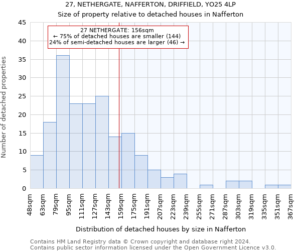 27, NETHERGATE, NAFFERTON, DRIFFIELD, YO25 4LP: Size of property relative to detached houses in Nafferton