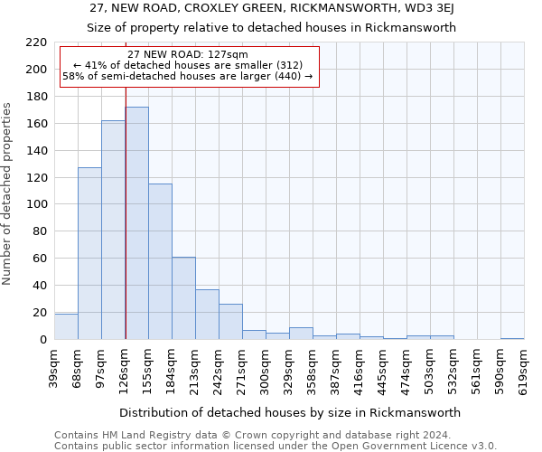 27, NEW ROAD, CROXLEY GREEN, RICKMANSWORTH, WD3 3EJ: Size of property relative to detached houses in Rickmansworth