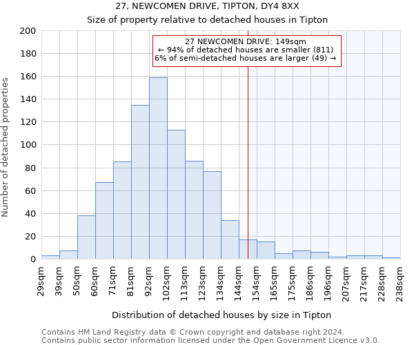 27, NEWCOMEN DRIVE, TIPTON, DY4 8XX: Size of property relative to detached houses in Tipton