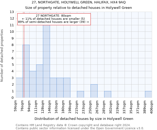 27, NORTHGATE, HOLYWELL GREEN, HALIFAX, HX4 9AQ: Size of property relative to detached houses in Holywell Green