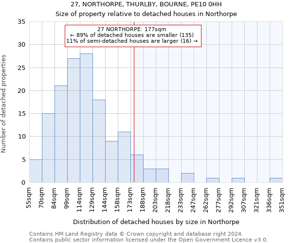 27, NORTHORPE, THURLBY, BOURNE, PE10 0HH: Size of property relative to detached houses in Northorpe