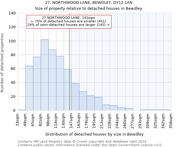 27, NORTHWOOD LANE, BEWDLEY, DY12 1AN: Size of property relative to detached houses in Bewdley