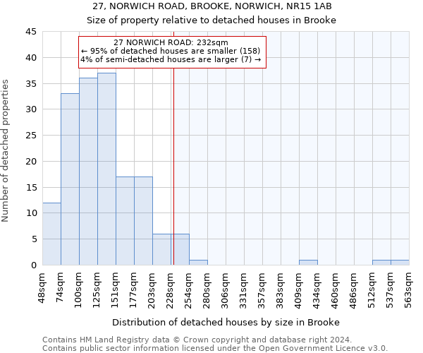 27, NORWICH ROAD, BROOKE, NORWICH, NR15 1AB: Size of property relative to detached houses in Brooke