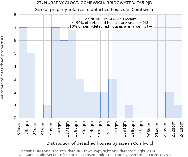 27, NURSERY CLOSE, COMBWICH, BRIDGWATER, TA5 2JB: Size of property relative to detached houses in Combwich