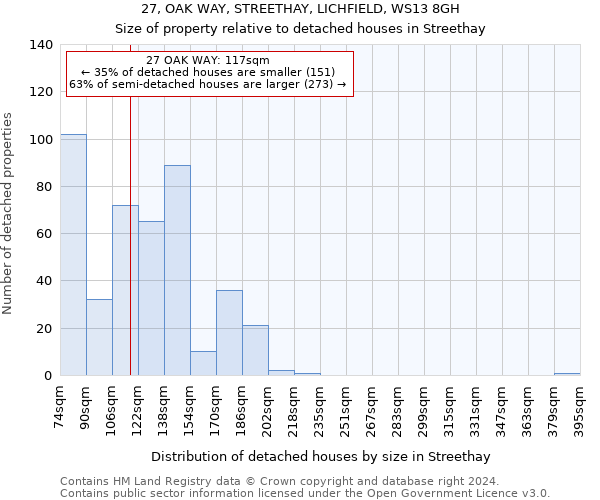 27, OAK WAY, STREETHAY, LICHFIELD, WS13 8GH: Size of property relative to detached houses in Streethay