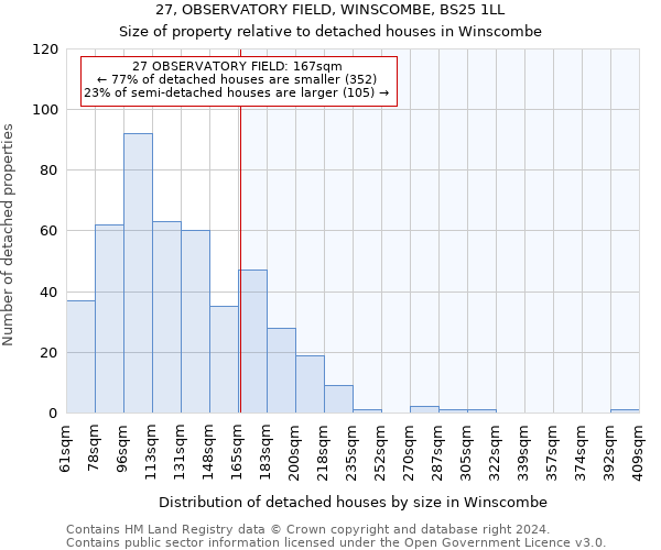 27, OBSERVATORY FIELD, WINSCOMBE, BS25 1LL: Size of property relative to detached houses in Winscombe
