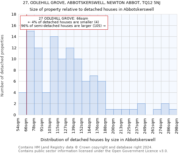 27, ODLEHILL GROVE, ABBOTSKERSWELL, NEWTON ABBOT, TQ12 5NJ: Size of property relative to detached houses in Abbotskerswell