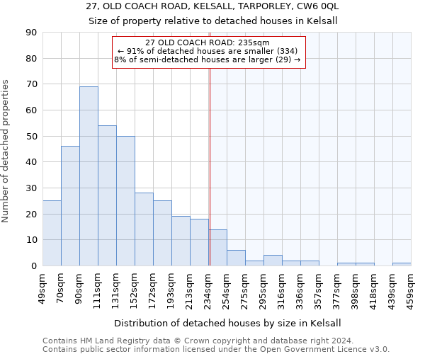 27, OLD COACH ROAD, KELSALL, TARPORLEY, CW6 0QL: Size of property relative to detached houses in Kelsall