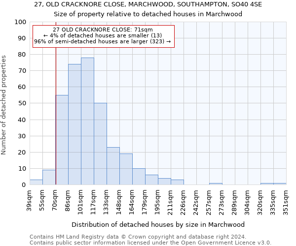 27, OLD CRACKNORE CLOSE, MARCHWOOD, SOUTHAMPTON, SO40 4SE: Size of property relative to detached houses in Marchwood