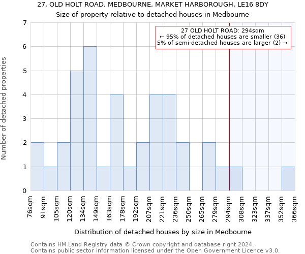 27, OLD HOLT ROAD, MEDBOURNE, MARKET HARBOROUGH, LE16 8DY: Size of property relative to detached houses in Medbourne