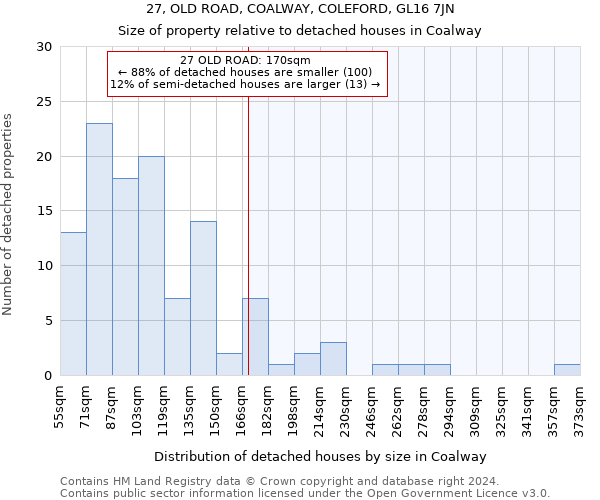 27, OLD ROAD, COALWAY, COLEFORD, GL16 7JN: Size of property relative to detached houses in Coalway