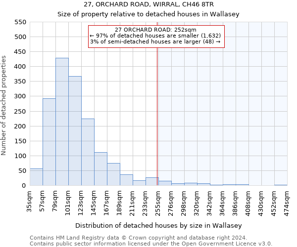 27, ORCHARD ROAD, WIRRAL, CH46 8TR: Size of property relative to detached houses in Wallasey