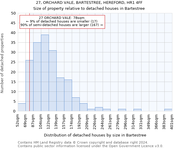 27, ORCHARD VALE, BARTESTREE, HEREFORD, HR1 4FF: Size of property relative to detached houses in Bartestree