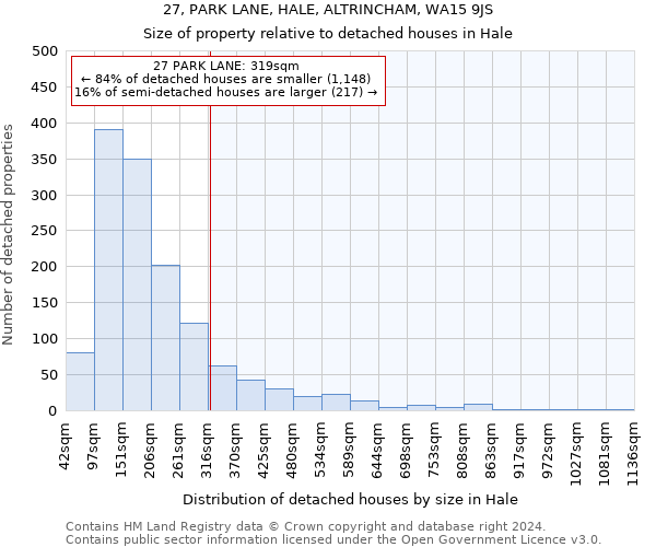 27, PARK LANE, HALE, ALTRINCHAM, WA15 9JS: Size of property relative to detached houses in Hale