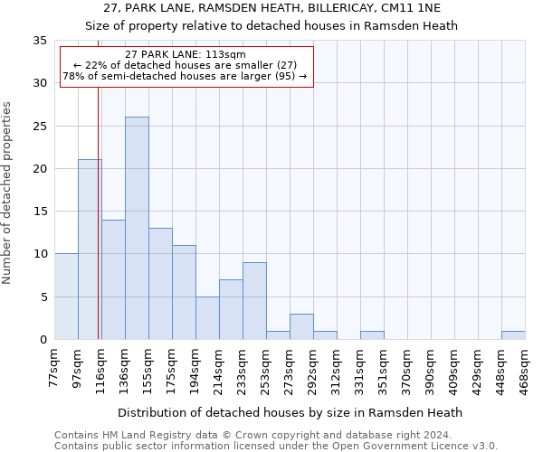 27, PARK LANE, RAMSDEN HEATH, BILLERICAY, CM11 1NE: Size of property relative to detached houses in Ramsden Heath