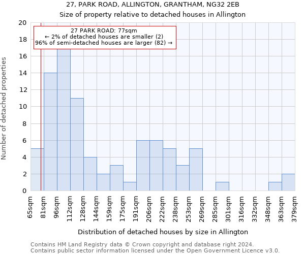 27, PARK ROAD, ALLINGTON, GRANTHAM, NG32 2EB: Size of property relative to detached houses in Allington