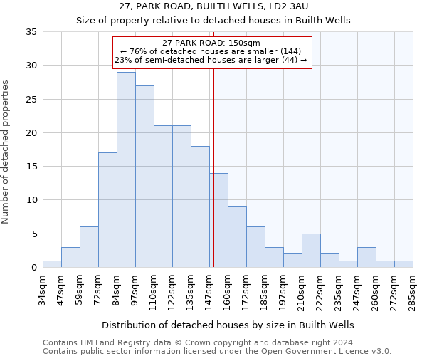 27, PARK ROAD, BUILTH WELLS, LD2 3AU: Size of property relative to detached houses in Builth Wells